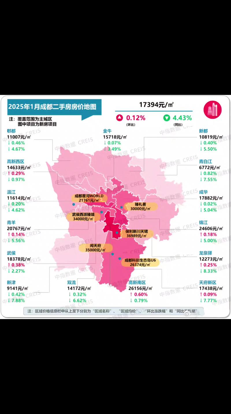 四川房价最低的城市