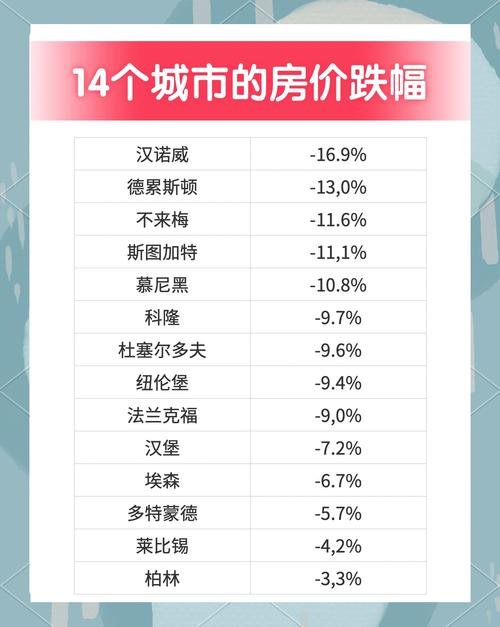 影响房价的主要因素