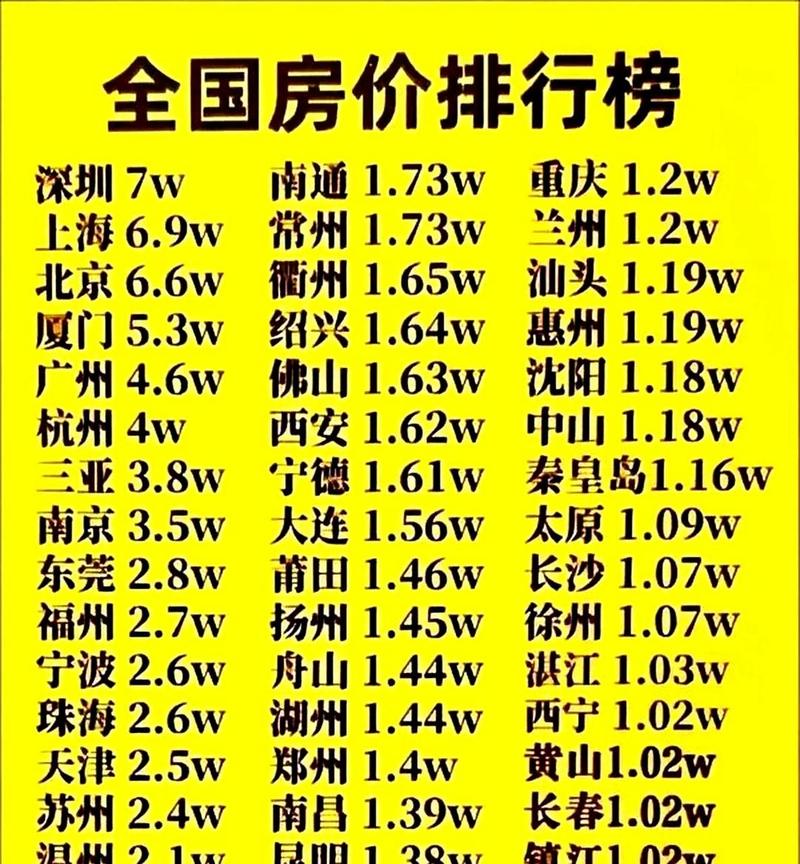 厦门的房价多少一平