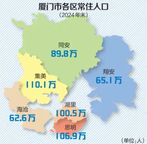 厦门的房价多少一平