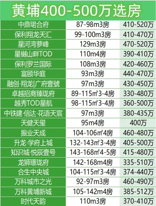 广州哪里的房价最贵