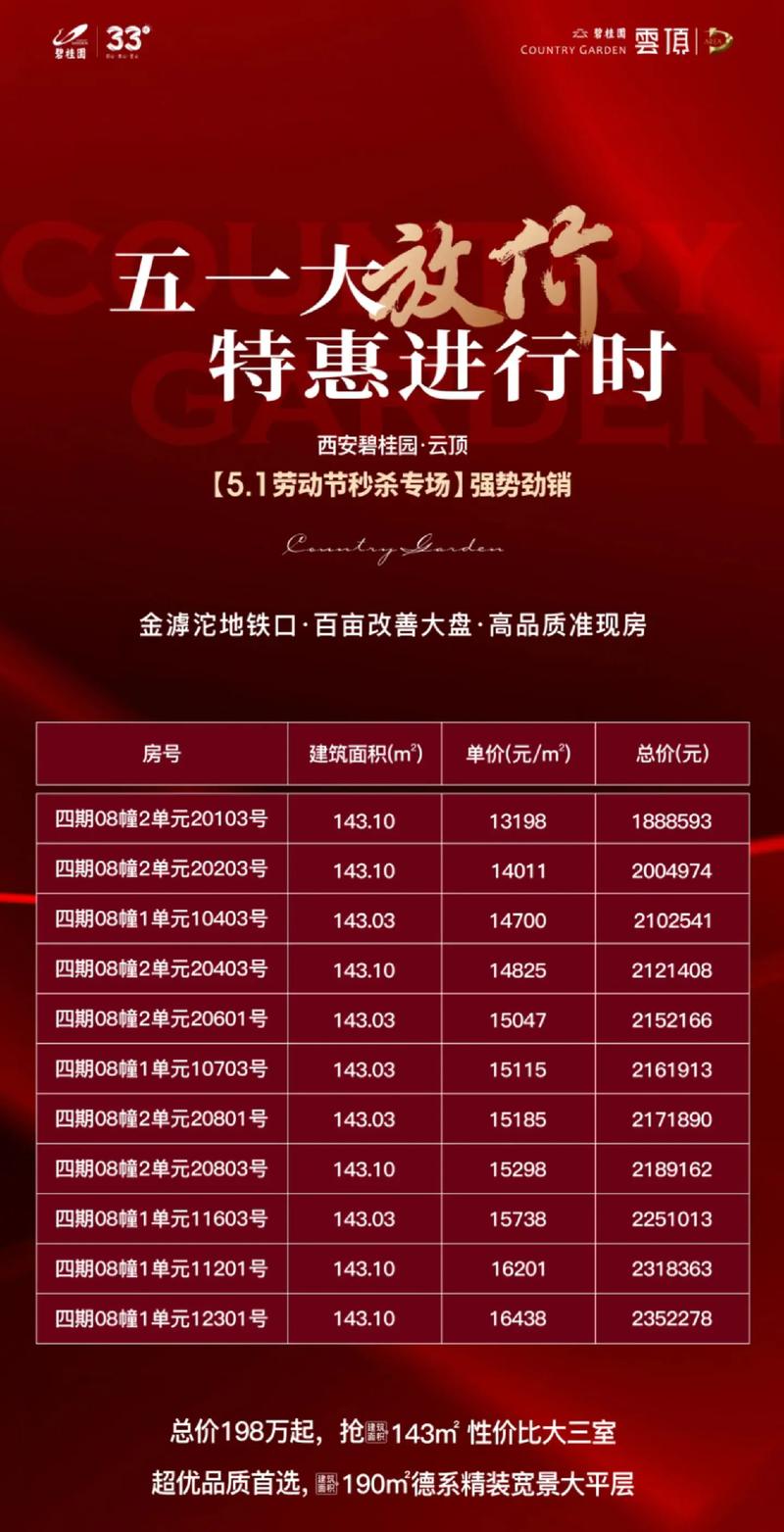 曲靖碧桂园房价多少