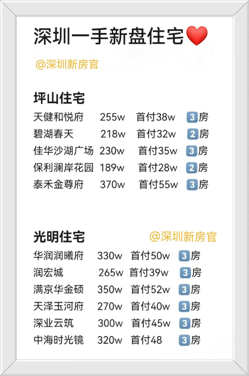 房价什么时候最便宜