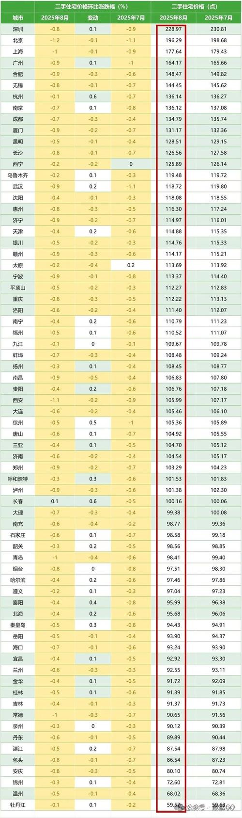 房价什么时候最便宜