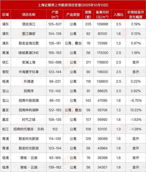 上海火车站附近房价