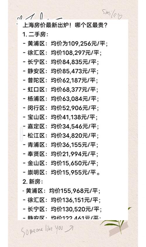 上海火车站附近房价