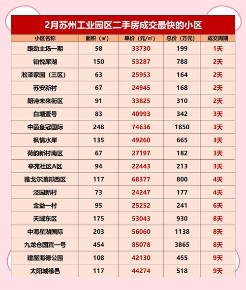 苏州园区青剑湖房价