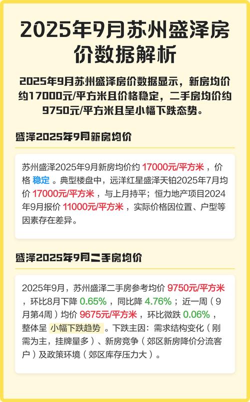 苏州2025年房价