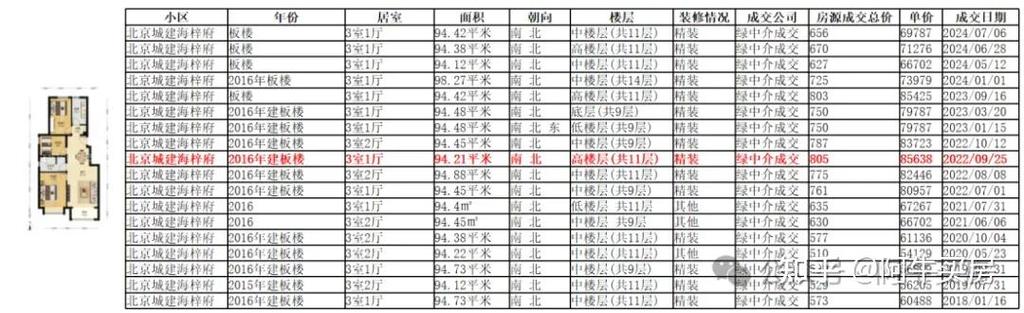 北京亦庄二手房价格