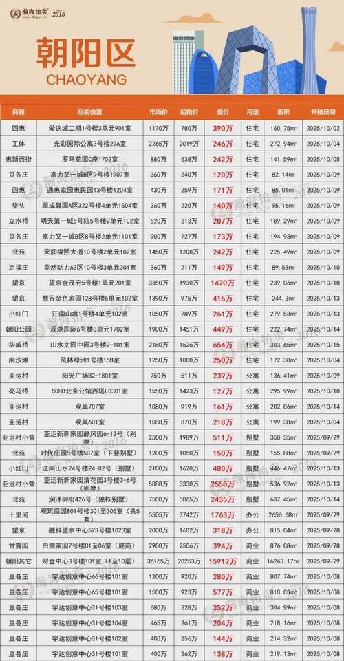 北京亦庄二手房价格