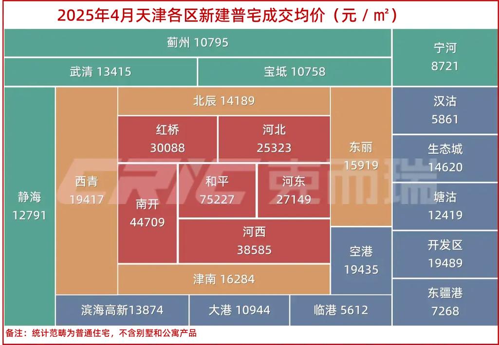 天津火车站附近房价
