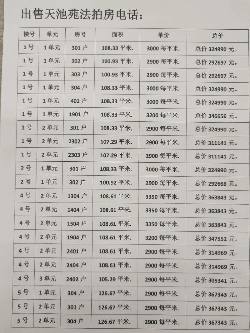 长沙最新二手房信息