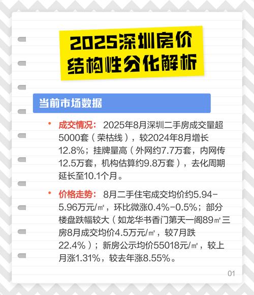 深圳2025年房价