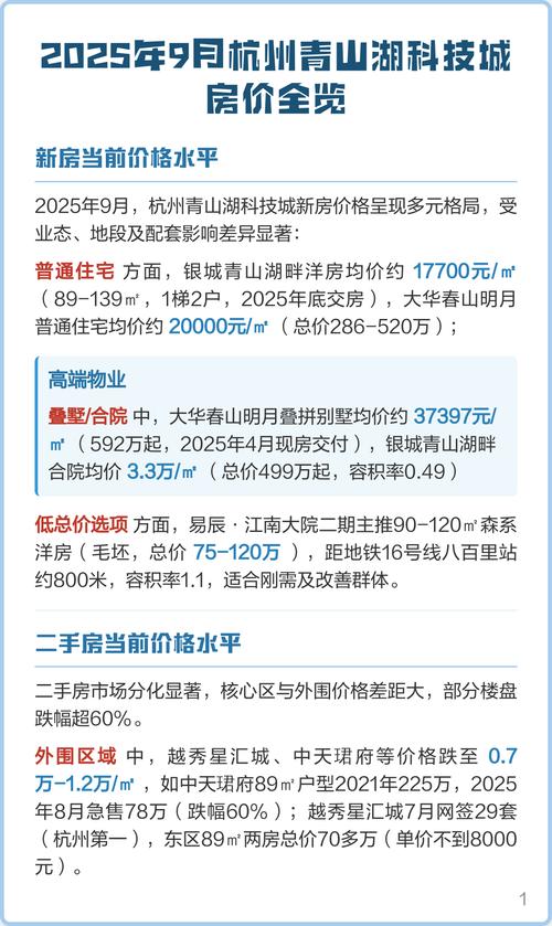 杭州2025年房价