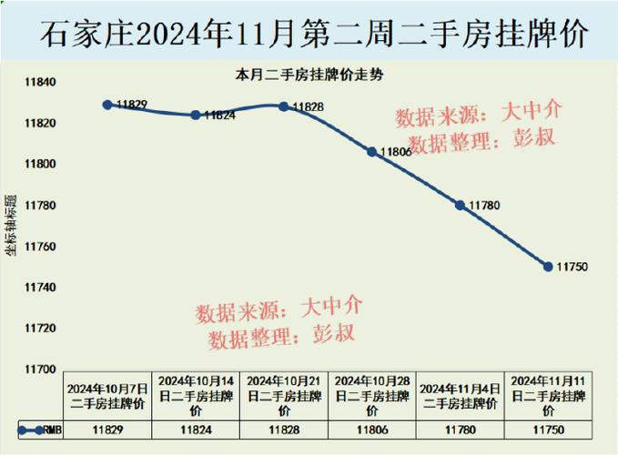 石家庄最新房价走势