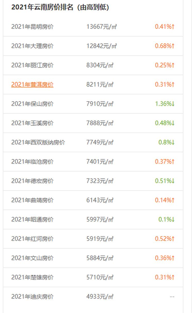 大理房价多少一平米