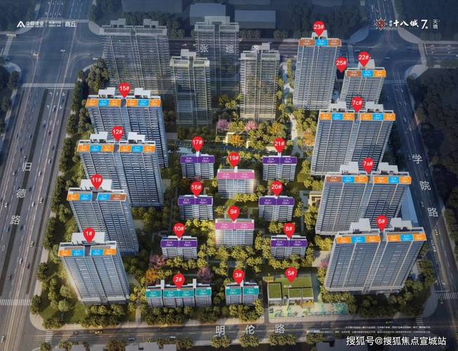 商丘建业十八城房价