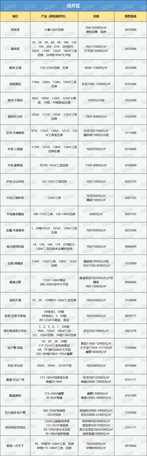 蒙城碧桂园房价多少