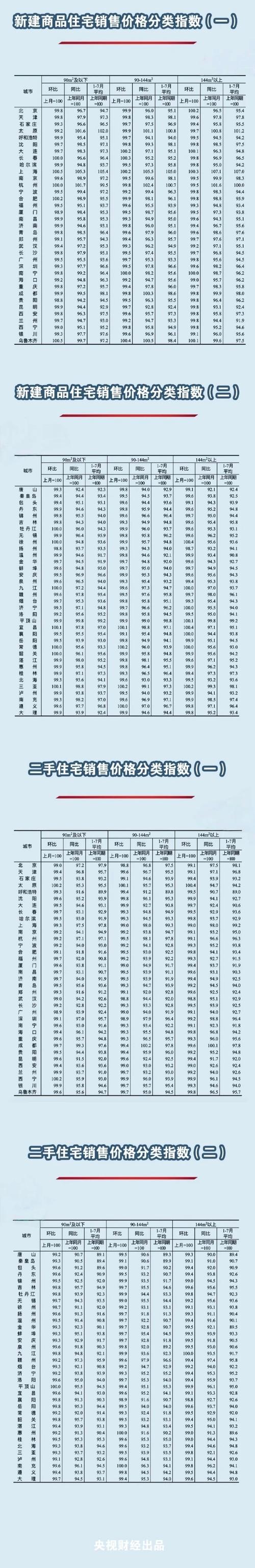三水房价走势最新消息