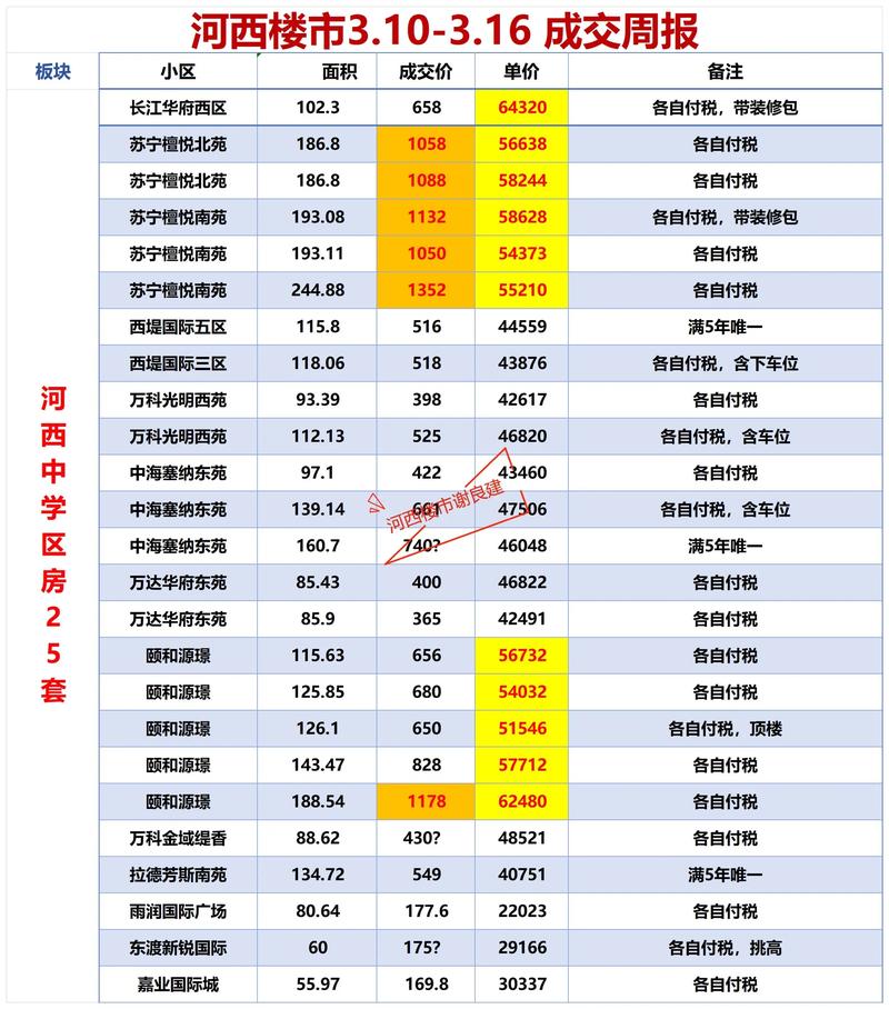 三水房价走势最新消息