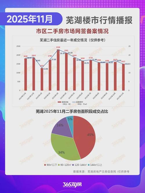 芜湖市房价最新消息