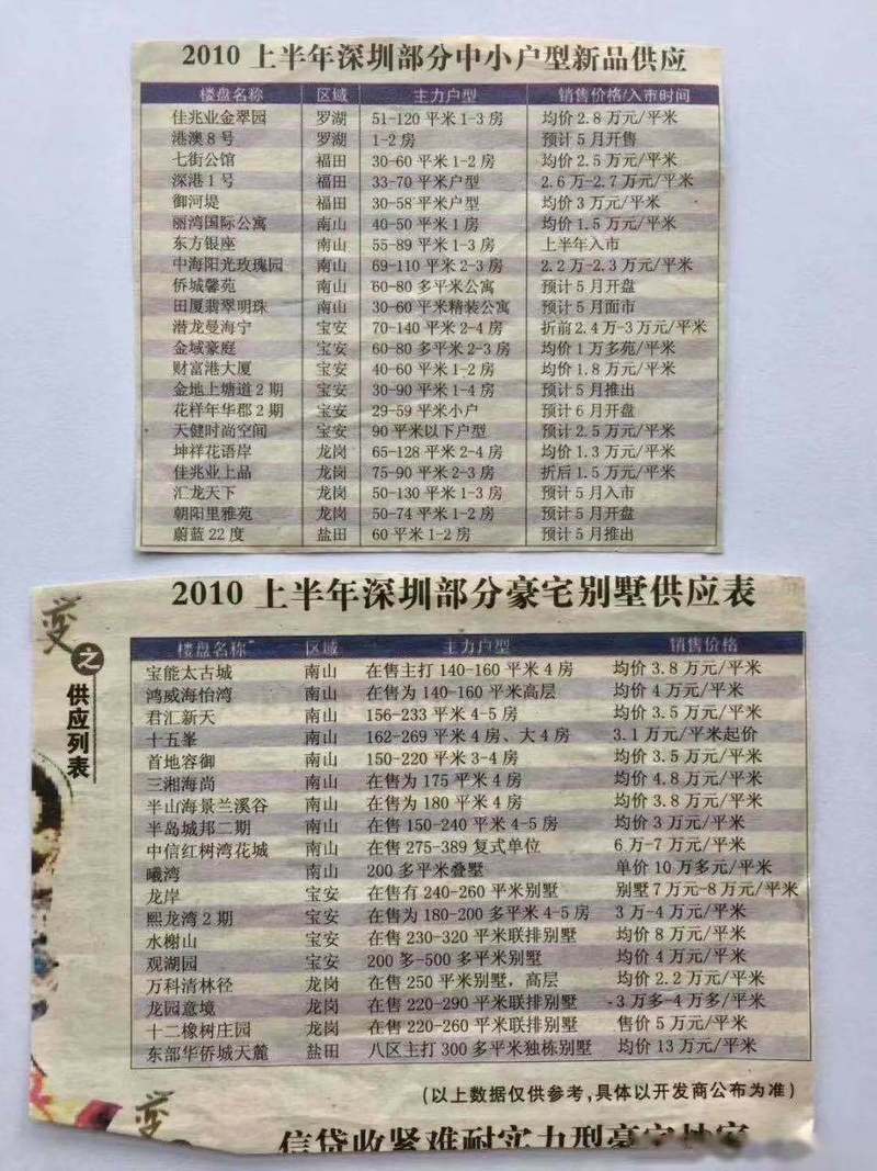 深圳2010年房价