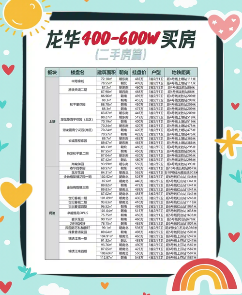 深圳龙华壹方城房价