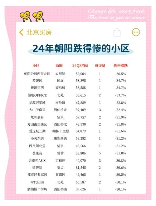 中国房价上涨的原因