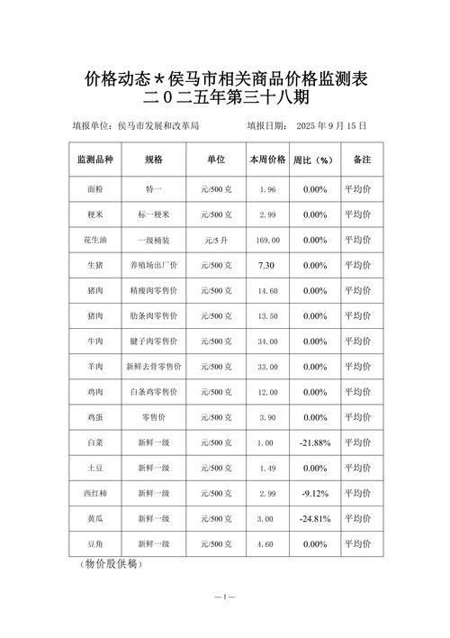 山西临汾房价价格表