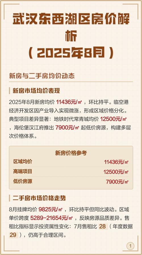 武汉市东西湖区房价