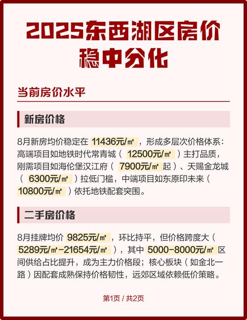 武汉市东西湖区房价