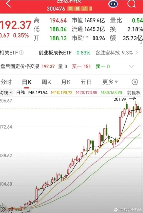 华远地产股票最新消息