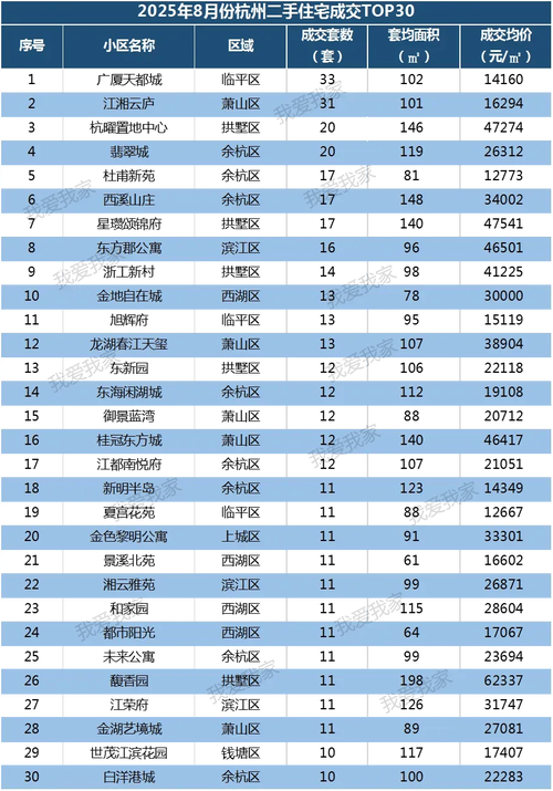 杭州哪个区房价便宜