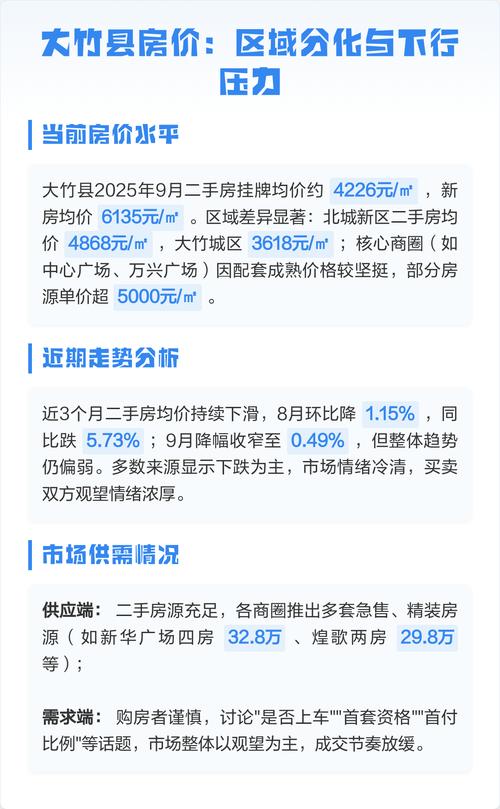 四川大竹县城最新房价