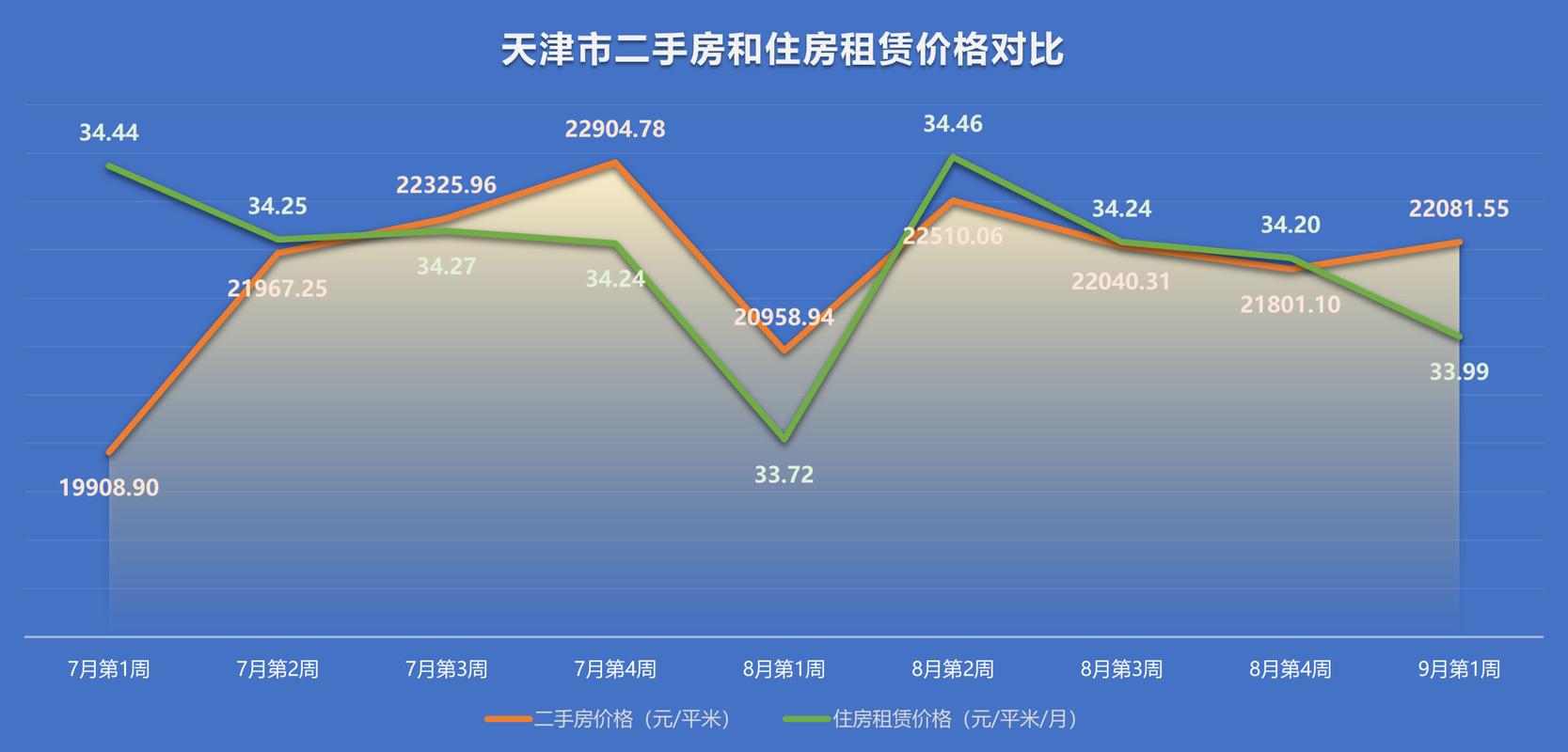 天津塘沽二手房价格