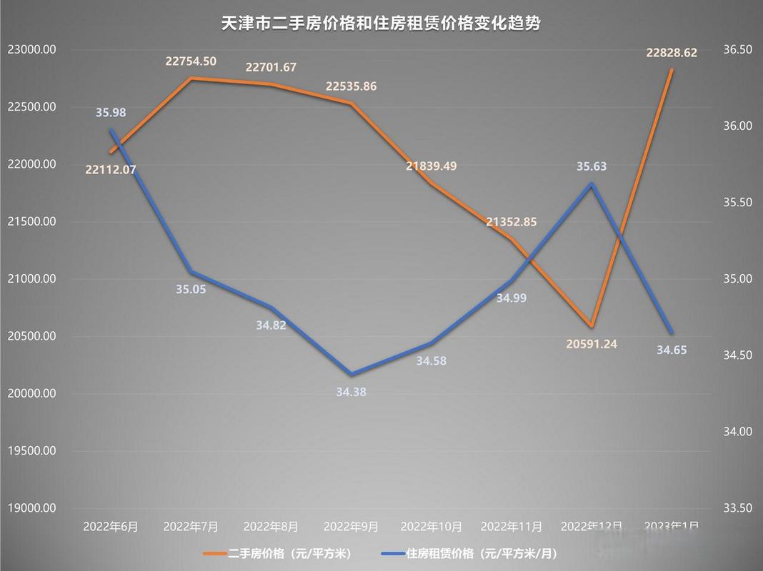 天津塘沽二手房价格
