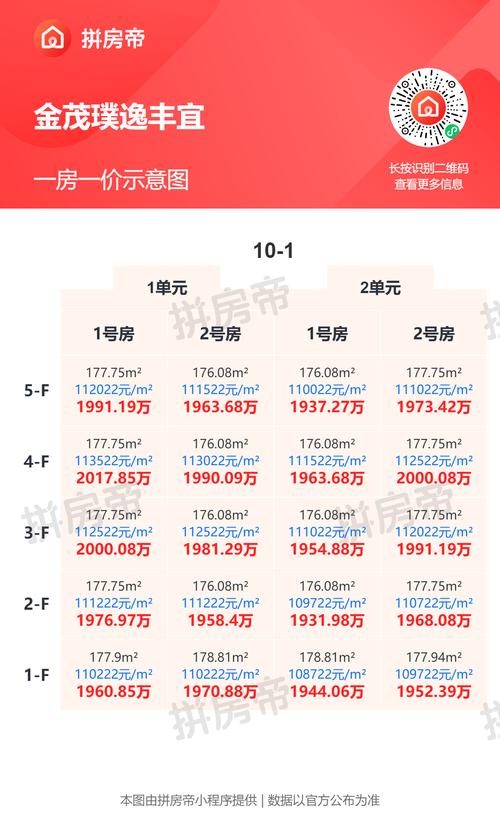 宝丰房价多少一平方