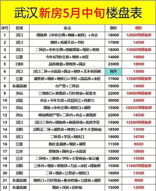武昌房价多少一平米