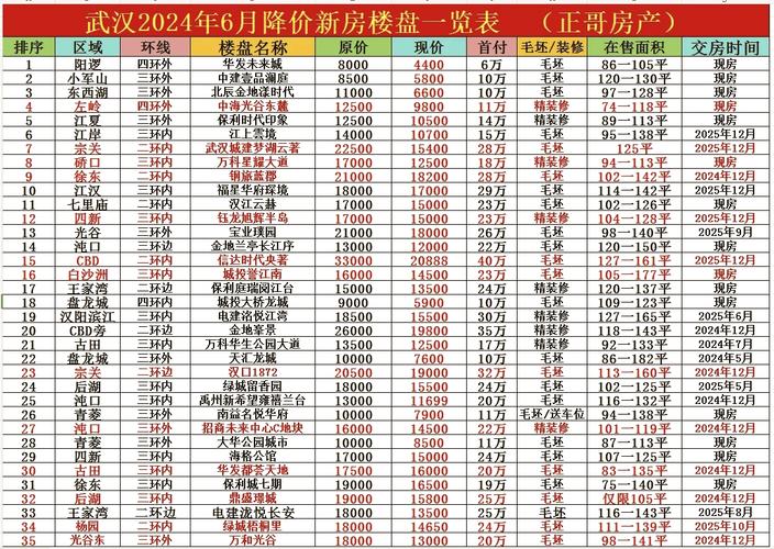 武昌房价多少一平米