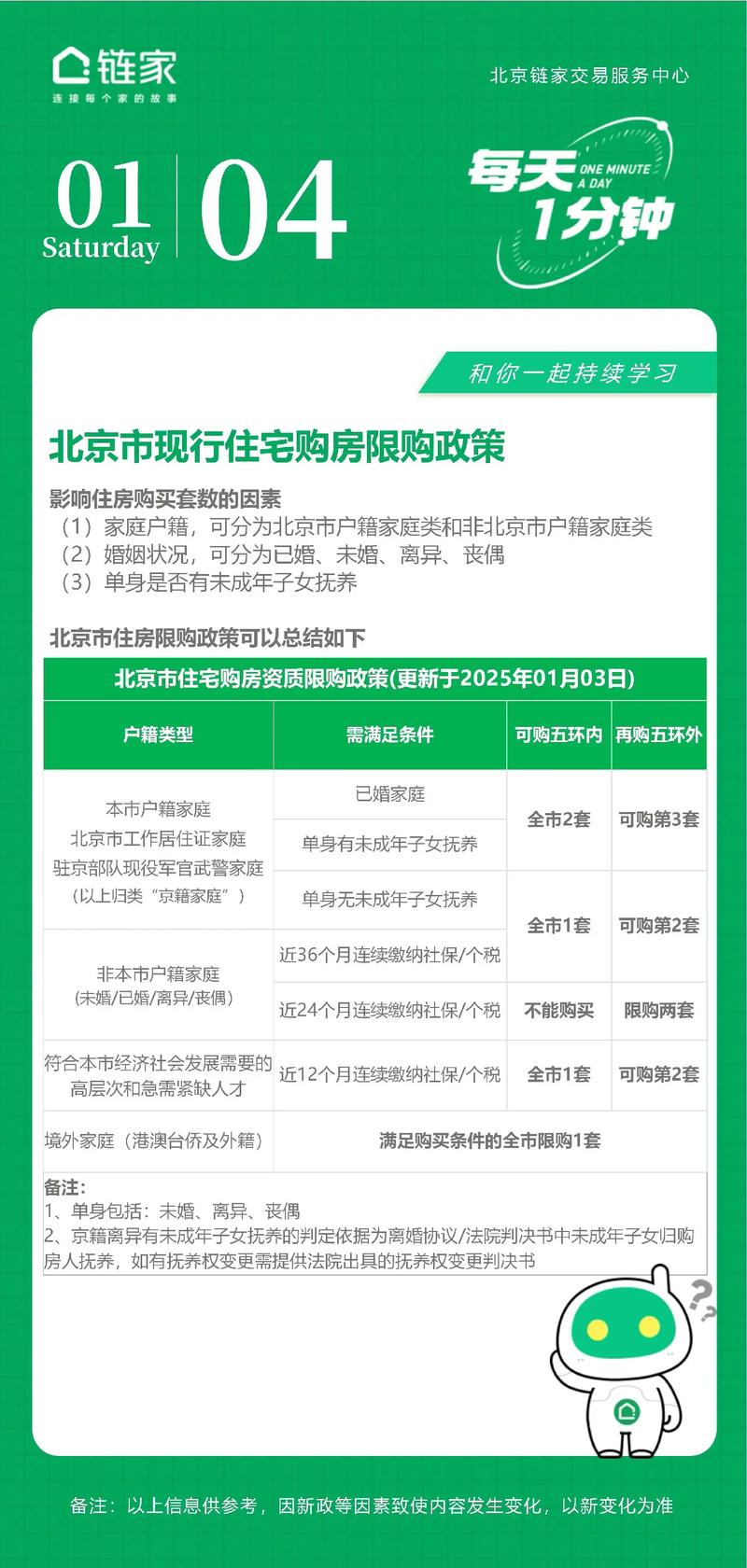 北京商住两用最新政策