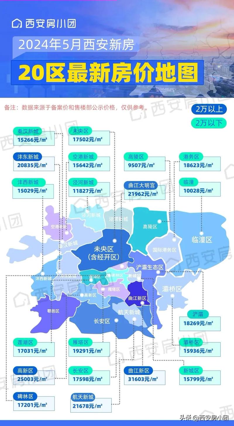 西安哪个区房价便宜