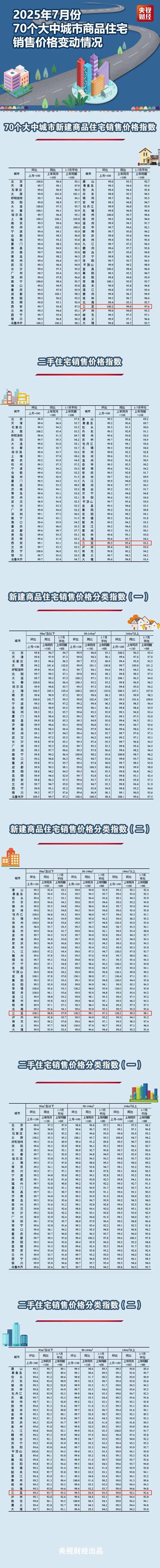 三亚海云家园最新房价