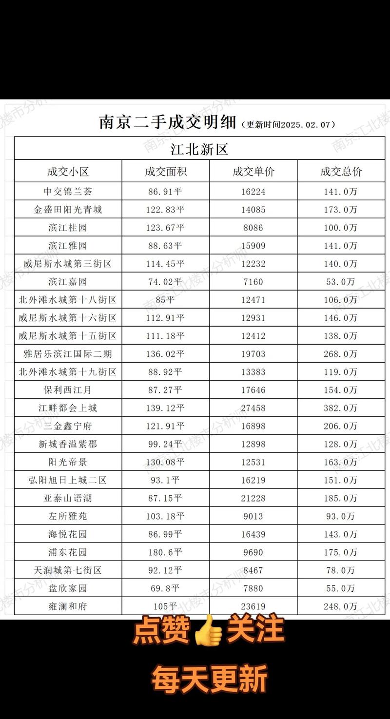 南京哪个区房价便宜