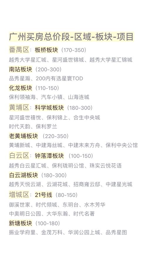 广州哪个区房价最高