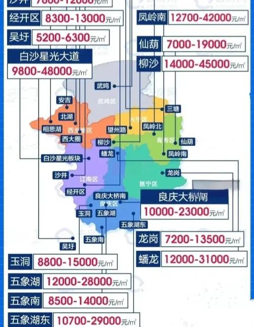 广西南宁房价最新消息