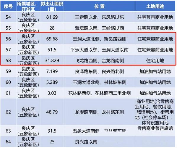 广西南宁房价最新消息
