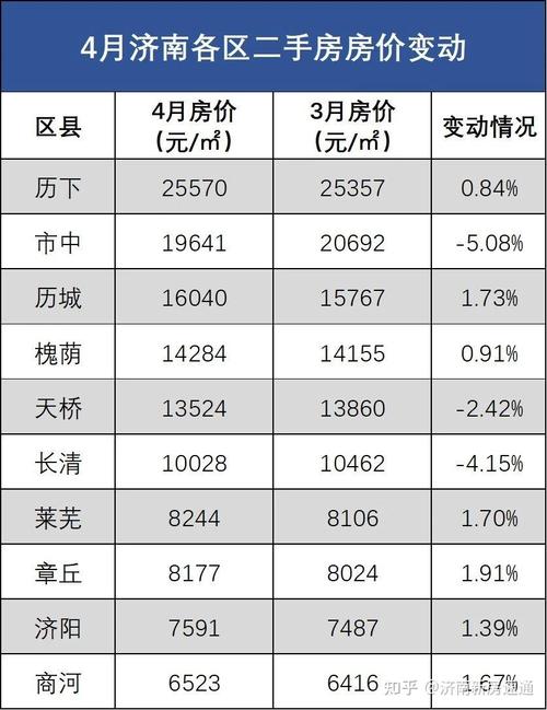 济南大明湖附近房价