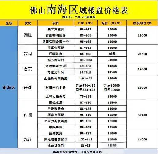 佛山房价多少钱一平