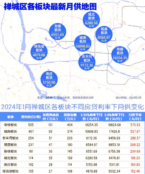 佛山房价多少钱一平