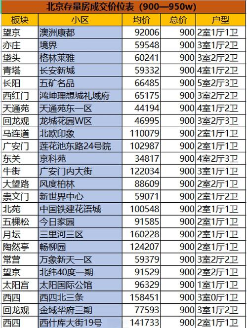 北京市的房价是多少